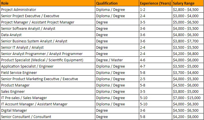 it-project-biz-dev-2018-salary.png