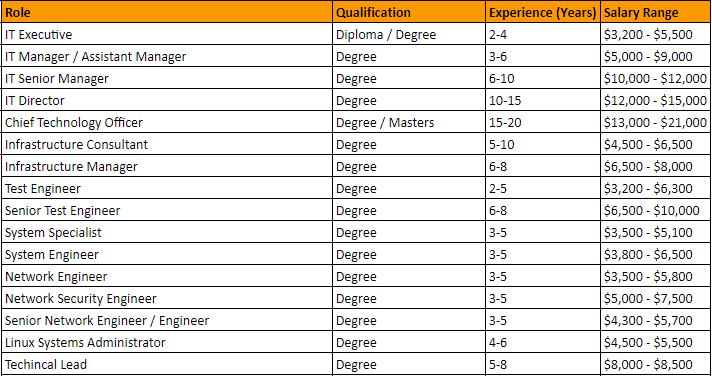 it-management-infrastructure-2018-salary.png