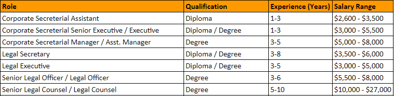 legal-2018-salary.png