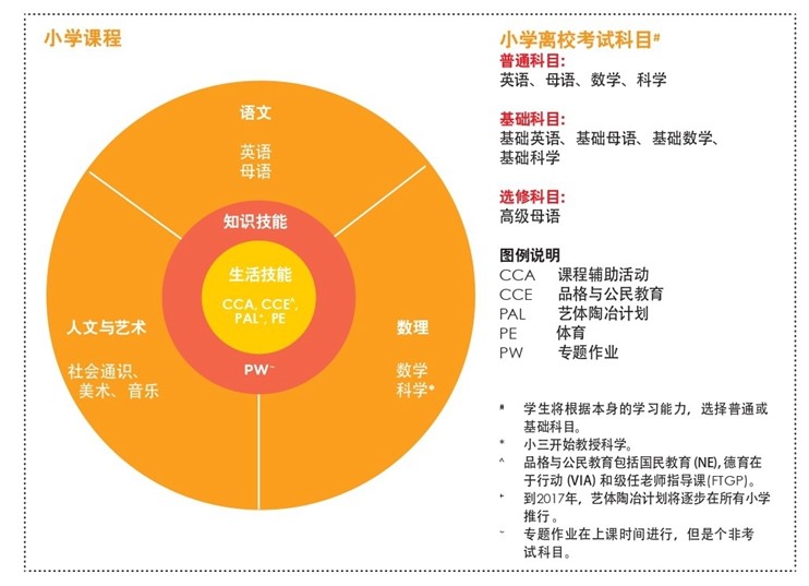 新加坡小学教育_page-0004 - 副本_副本.jpg